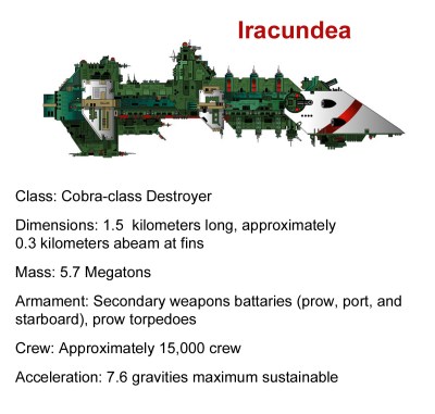 Iracundea data