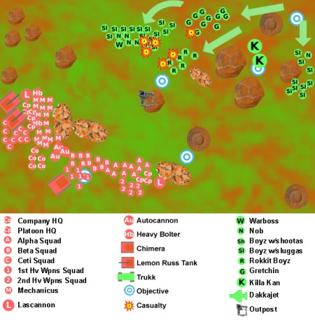 Warhammer 40K blog narrative campaign