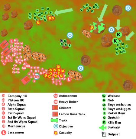Warhammer 40K blog narrative campaign