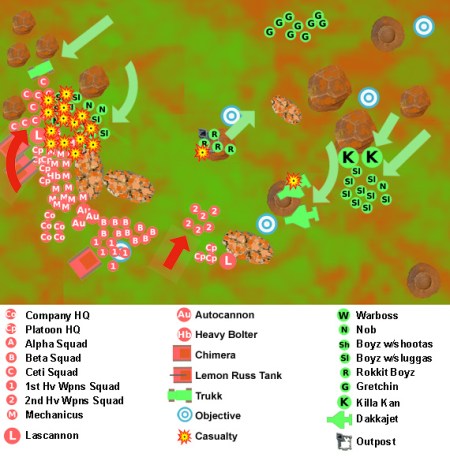 Warhammer 40K blog narrative campaign