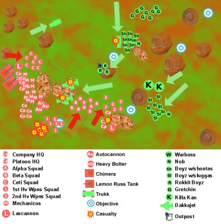 Warhammer 40k blog narrative campaign