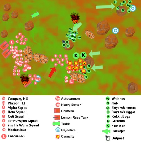 Warhammer 40K blog narrative campaign