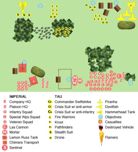 Warhammer 40k blog narrative campaign